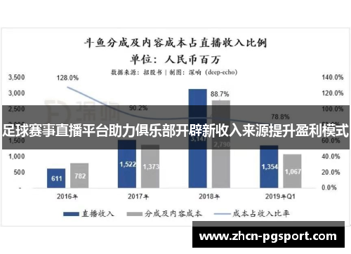足球赛事直播平台助力俱乐部开辟新收入来源提升盈利模式
