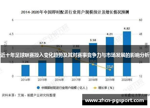 近十年足球联赛投入变化趋势及其对赛事竞争力与市场发展的影响分析 近十年足球联赛投入变化趋势及其对赛事竞争力与市场发展的影响分析