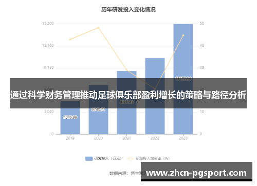 通过科学财务管理推动足球俱乐部盈利增长的策略与路径分析 通过科学财务管理推动足球俱乐部盈利增长的策略与路径分析