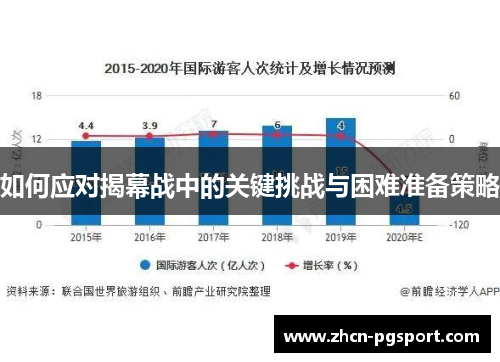 如何应对揭幕战中的关键挑战与困难准备策略